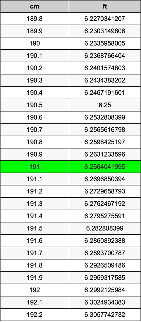 191cm in feet|Convert 191 Centimeters to Feet